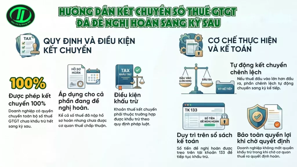 không được hoàn thuế gtgt